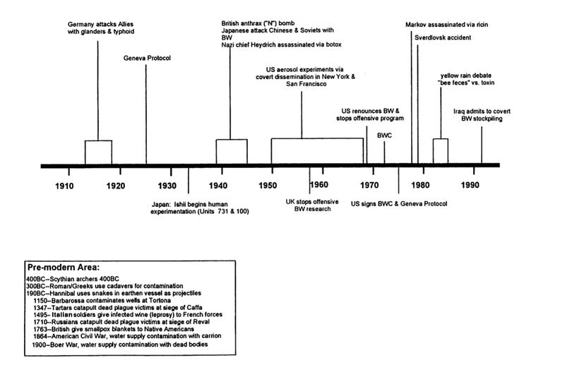 an analysis of the biological warfare at disposal of the united states Systematic analysis warned that “the united states is underprepared for biological of member countries had enacted laws on biological warfare. an analysis of the biological warfare at disposal of the united states Systematic analysis warned that “the united states is underprepared for biological of member countries had enacted laws on biological warfare.