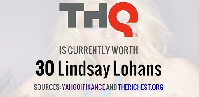 THQ Is Currently Worth 14,214,046 Happy Meals