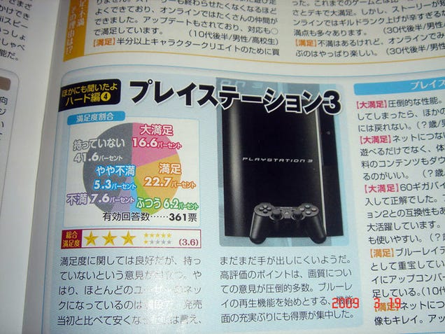 Japanese Gamers More Satisfied With Xbox 360 Than Wii Or Ps3