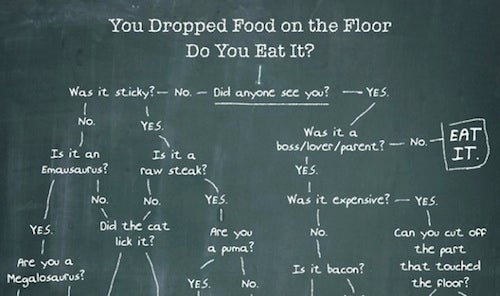 a-guide-to-eating-food-off-the-floor