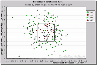 Better Know An Umpire: Brian Knight