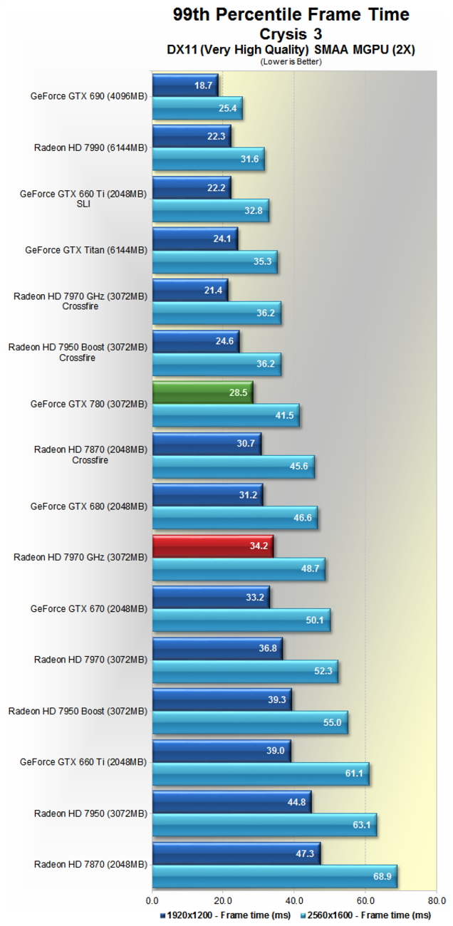 Nvidia GeForce GTX 780 Review: The Titan Descendant
