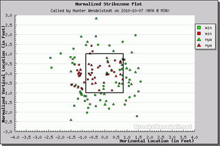 Better Know An Umpire: Hunter Wendelstedt