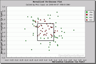 Better Know An Umpire: Phil Cuzzi