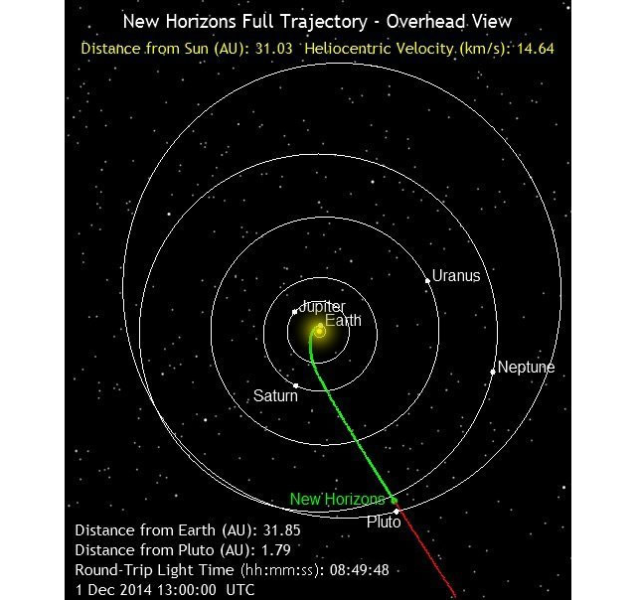 These Are The Science Stories That Will Be Making News In 2015