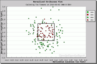 Better Know An Umpire: Tim Timmons