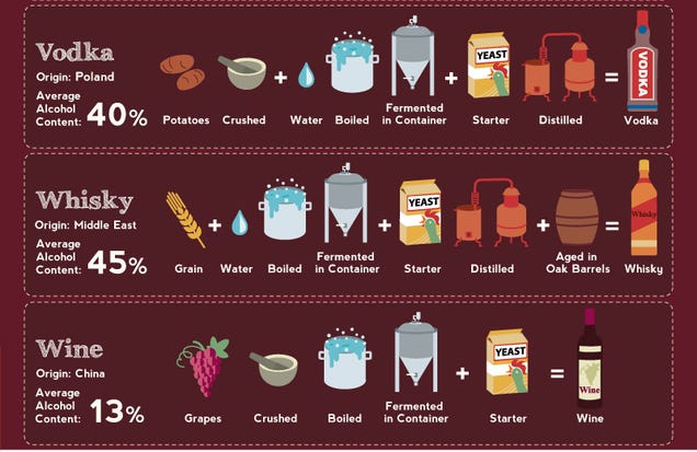 How the most popular alcoholic drinks around the world are made