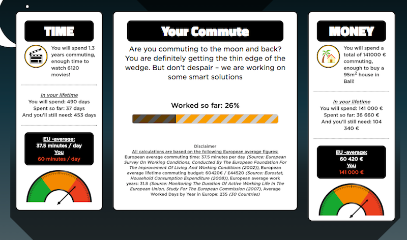 This Interactive Tool Calculates How Much Time and Money You Waste Commuting