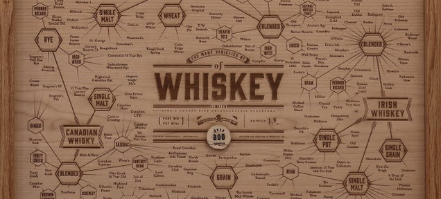 Never Forget Where Your Booze Came From With This Lovely Whiskey Chart