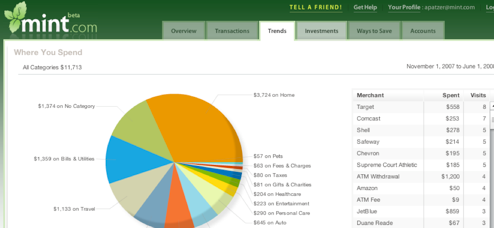 web based personal finance software