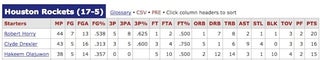 The Confessions Of An NBA Scorekeeper