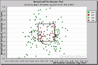 Better Know An Umpire: Angel Hernandez