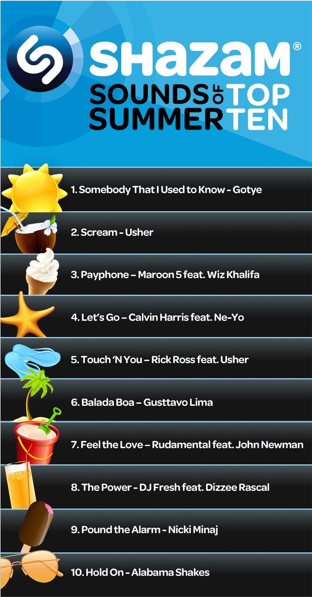 Shazam's Top Ten Summer Jams