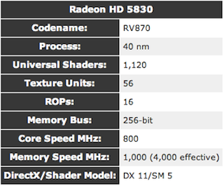 The Best Graphics Cards at Every Price