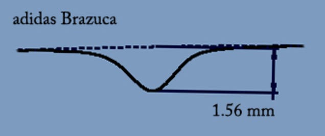 How Will The 2014 World Cup Ball Swerve? An Aerodynamic Test