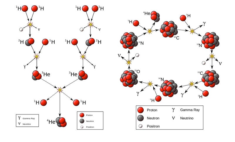 hydrogen fusion vs fission