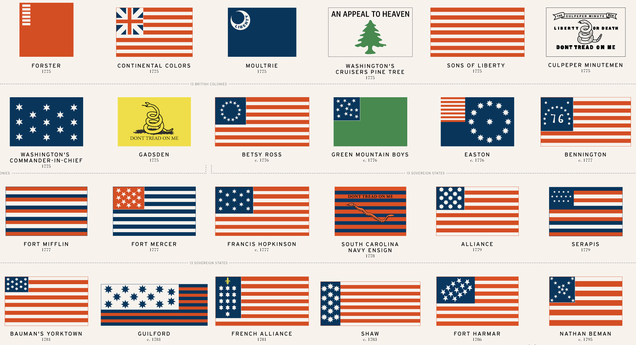 48 American Flags That Came Before Today's Stars and Stripes