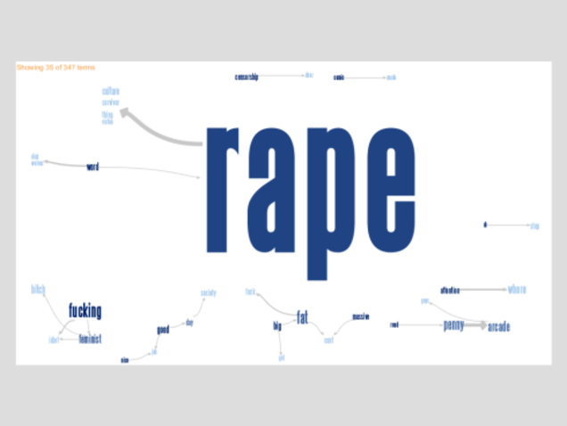 A Graphical Analysis Of Lady-Hating Online Trolls