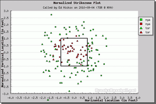 Better Know An Umpire: Ed Hickox