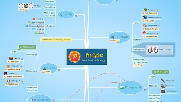 best mind mapping software for mac and ios