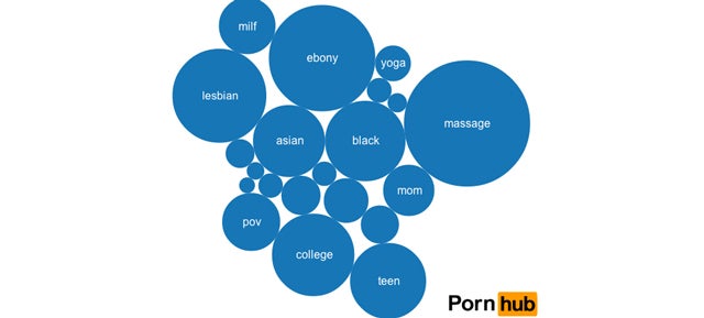 A City  by City Guide to America&#39;s Filthy Porn Searches