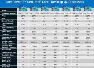 Ivy Bridge Debuts: Intel Core i7-3770K Review
