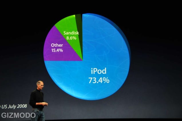 Apple Let's Rock Liveblog