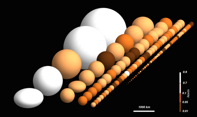 A Size Chart Of The Cold Worlds That Orbit Our Sun Beyond Neptune