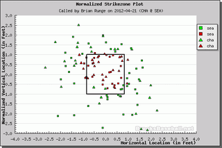 Better Know An Umpire: Brian Runge