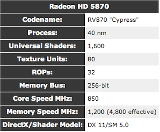 The Best Graphics Cards at Every Price