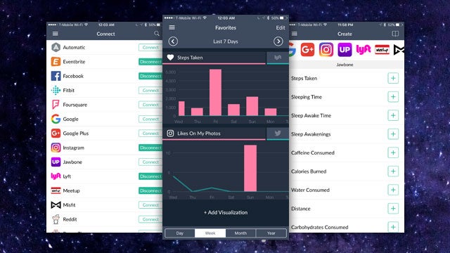 Sherbit Visualizes and Interprets All the Data Your Online Services Collect