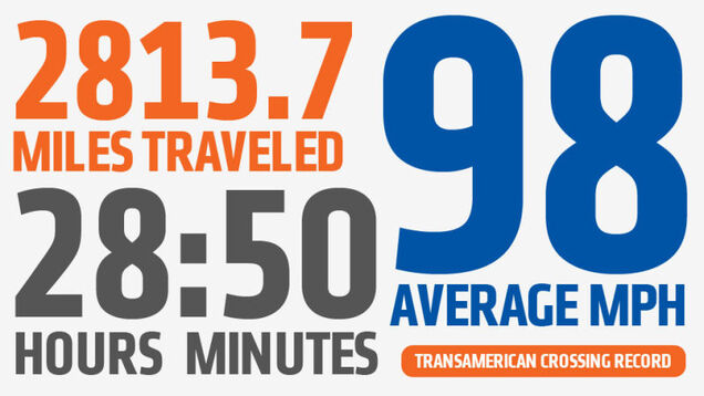 Meet The Guy Who Drove Across The U.S. In A Record 28 Hours 50 Minutes