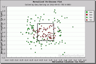Better Know An Umpire: Gary Darling
