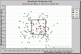 Better Know An Umpire: Ron Kulpa
