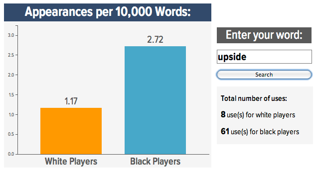 Roundup: Your Best "Black Vs. White NFL Prospect" Word Searches
