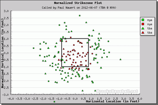 Better Know An Umpire: Paul Nauert