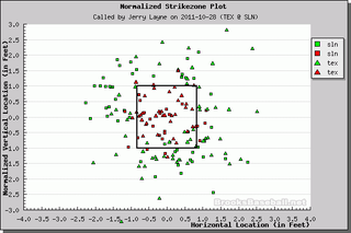 Better Know An Umpire: Jerry Layne