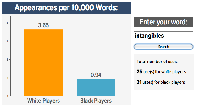 Roundup: Your Best "Black Vs. White NFL Prospect" Word Searches