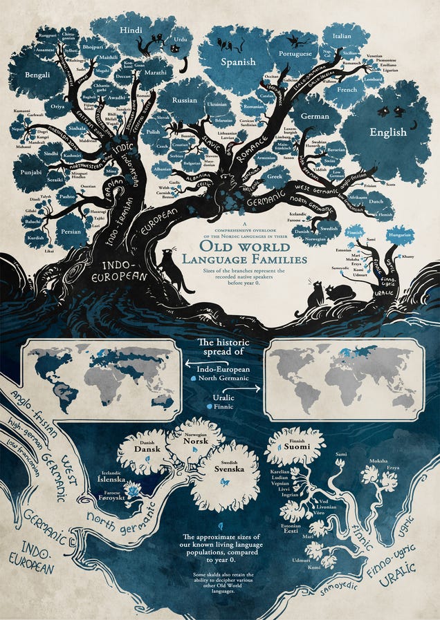 El origen de los idiomas, explicado en una preciosa infografía