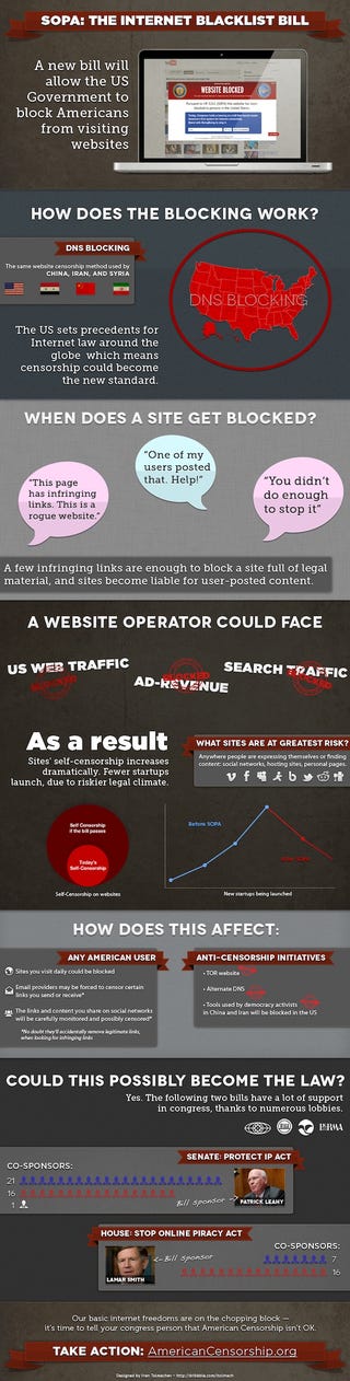 The Stop Online Piracy Act and You: A Primer
