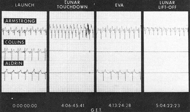 This Song's Rhythm Is Inspired by Neil Armstrong's Heartbeat on the Moon