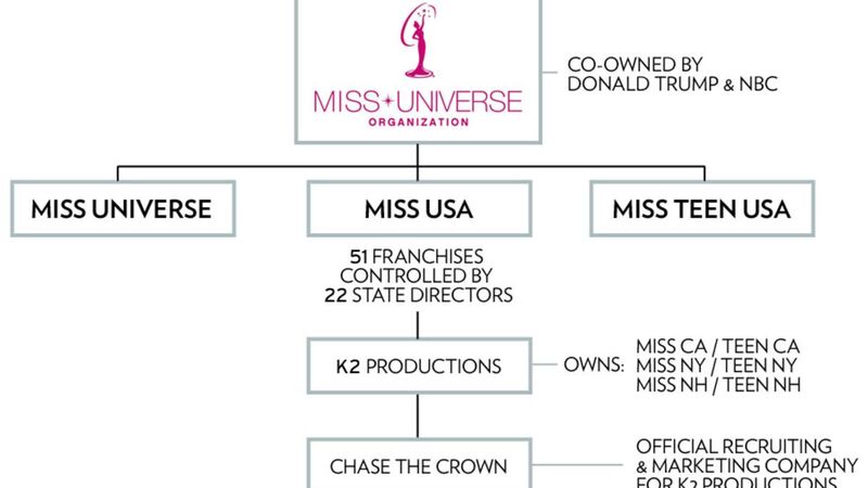 Big Breaks for Blowjobs: The Dark Underbelly of the Miss USA Pageant