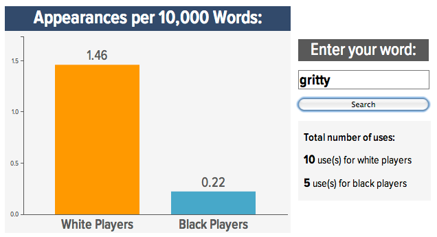 Roundup: Your Best "Black Vs. White NFL Prospect" Word Searches