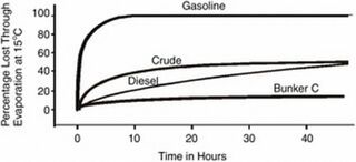 It's Raining Oil In Louisiana?