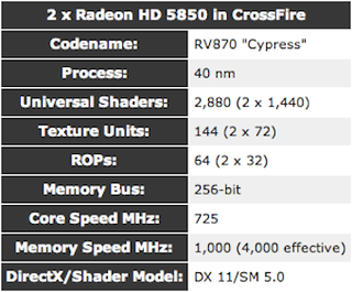 The Best Graphics Cards at Every Price