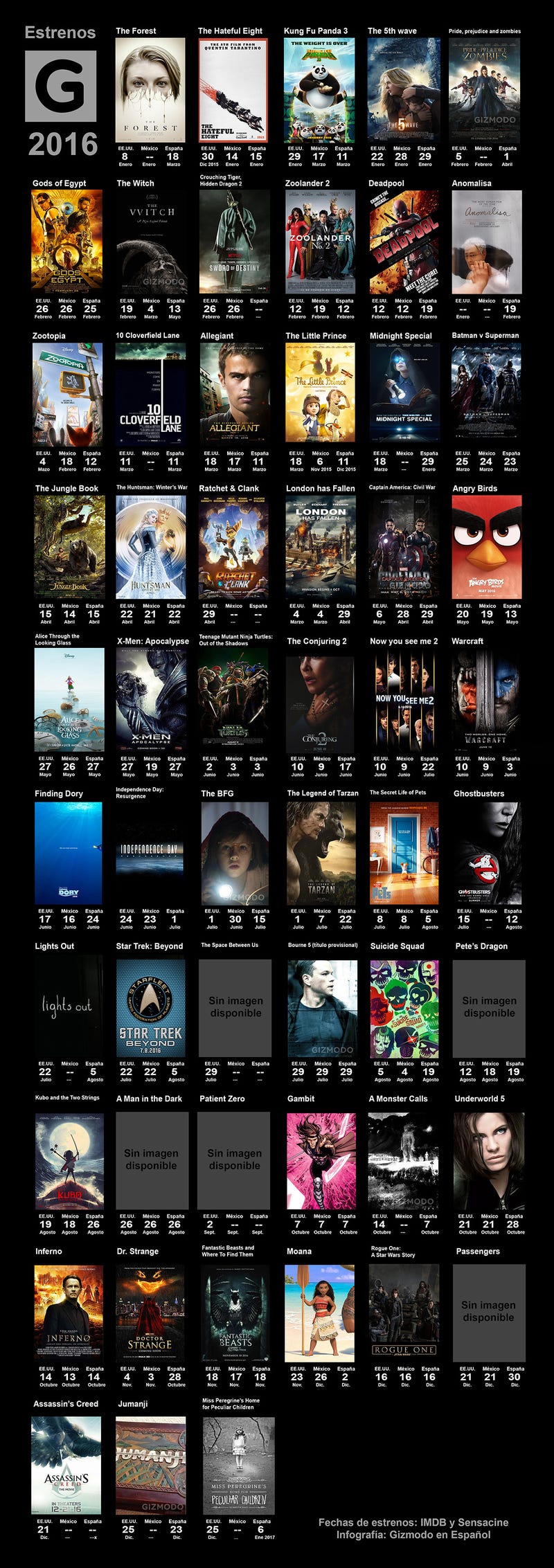 Los principales estrenos de 2016, en una imagen