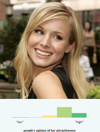 The Math Of Beauty