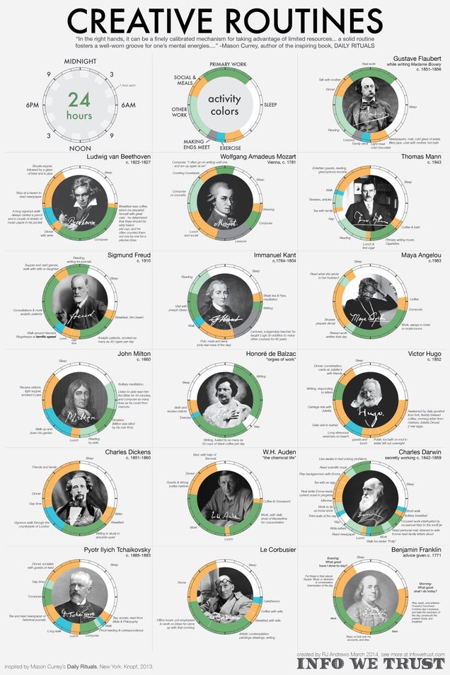 The daily schedules of the world&#39;s greatest geniuses