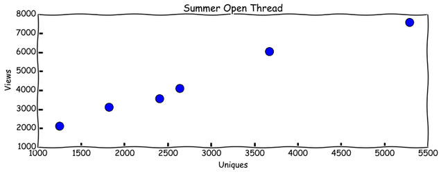 5 Rules For Making Graphs