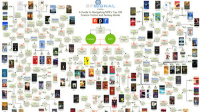 Best of the Week: September 23-September 30, 2011